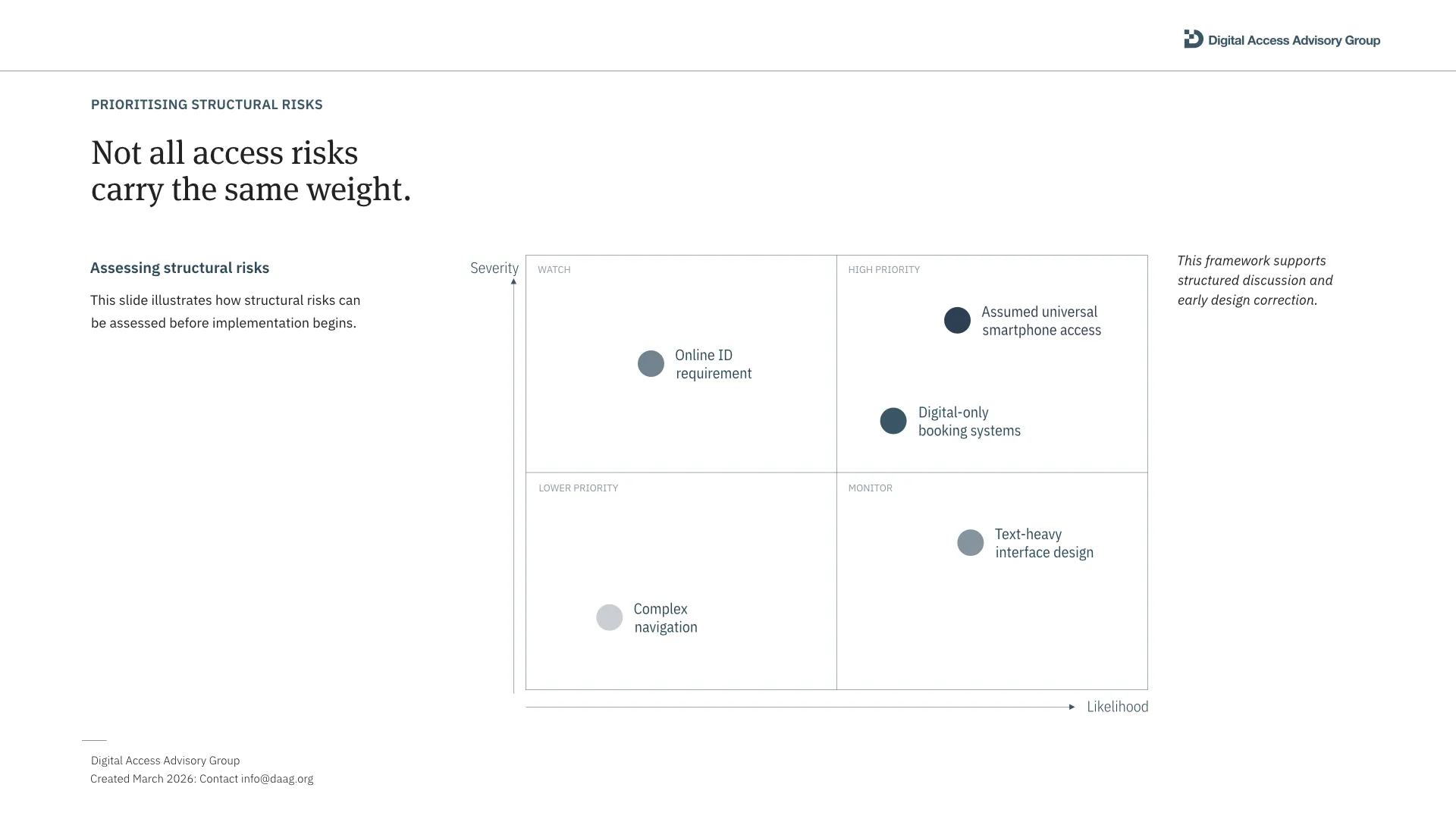 Risk matrix: Not all access risks carry the same weight