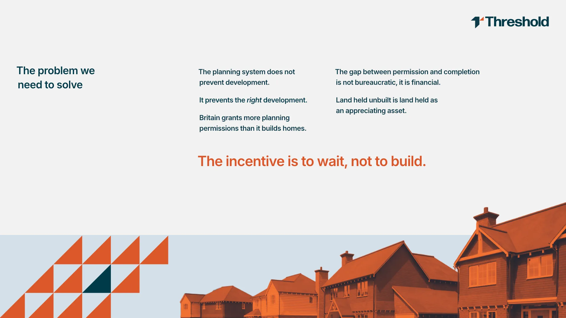 A clean, professional advocacy presentation slide titled 'The problem we need to solve' featuring a two-column narrative layout that highlights key structural issues in the planning system with a bold orange takeaway statement: 'The incentive is to wait, not to build.